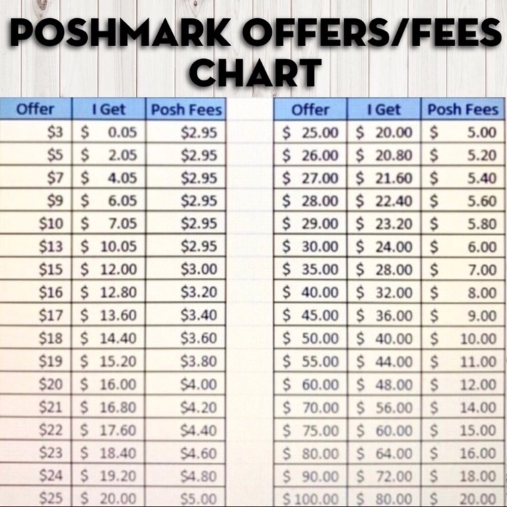 posh fees 💓